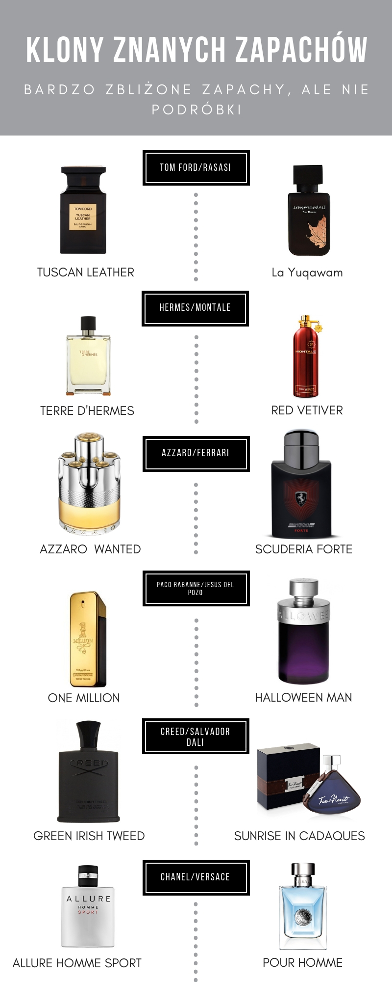 klony perfum odpowiedniki drogich zapachów